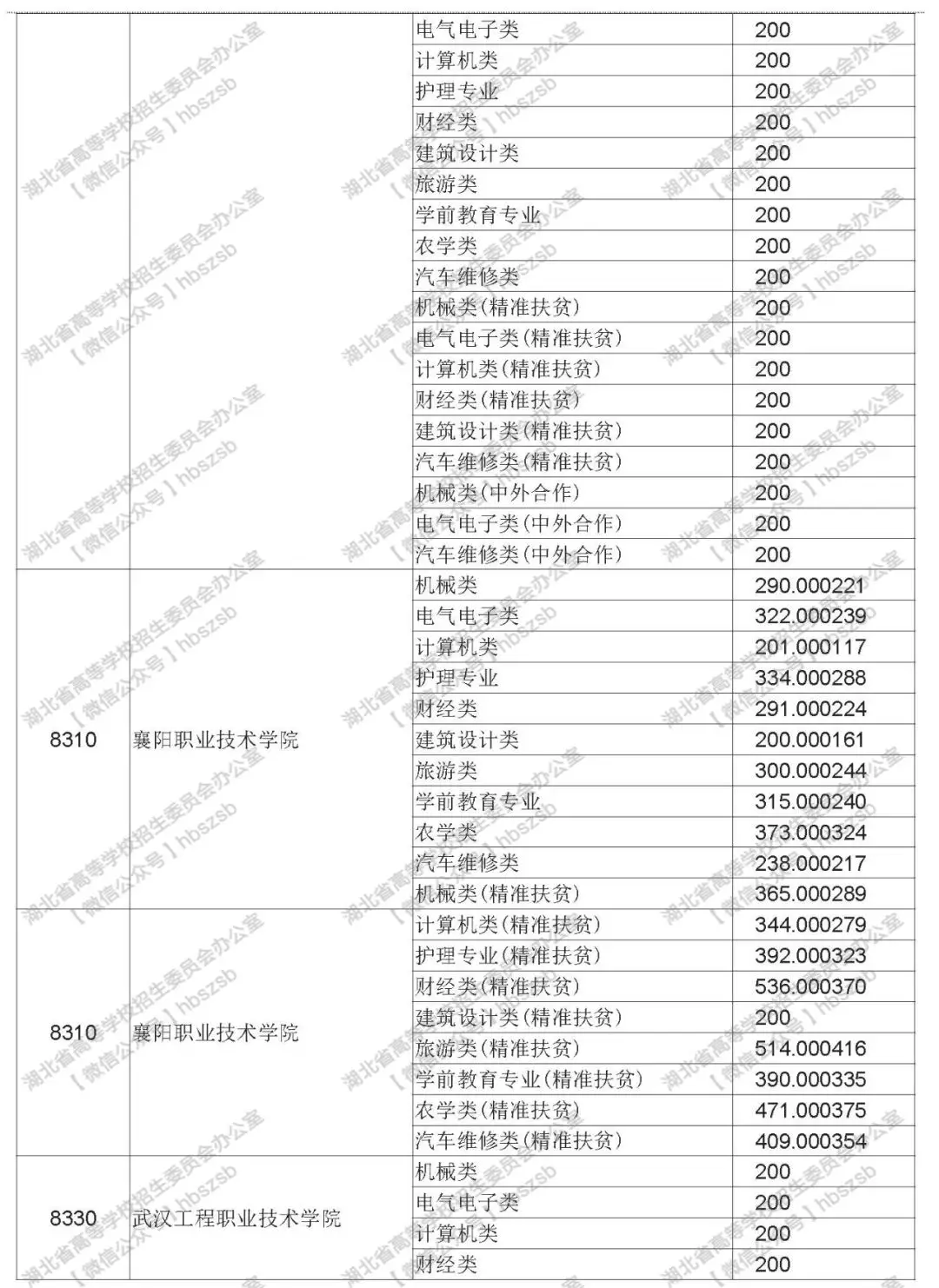 2019年湖北技能高考?？其浫≡盒Ｆ叫兄驹竿稒n線