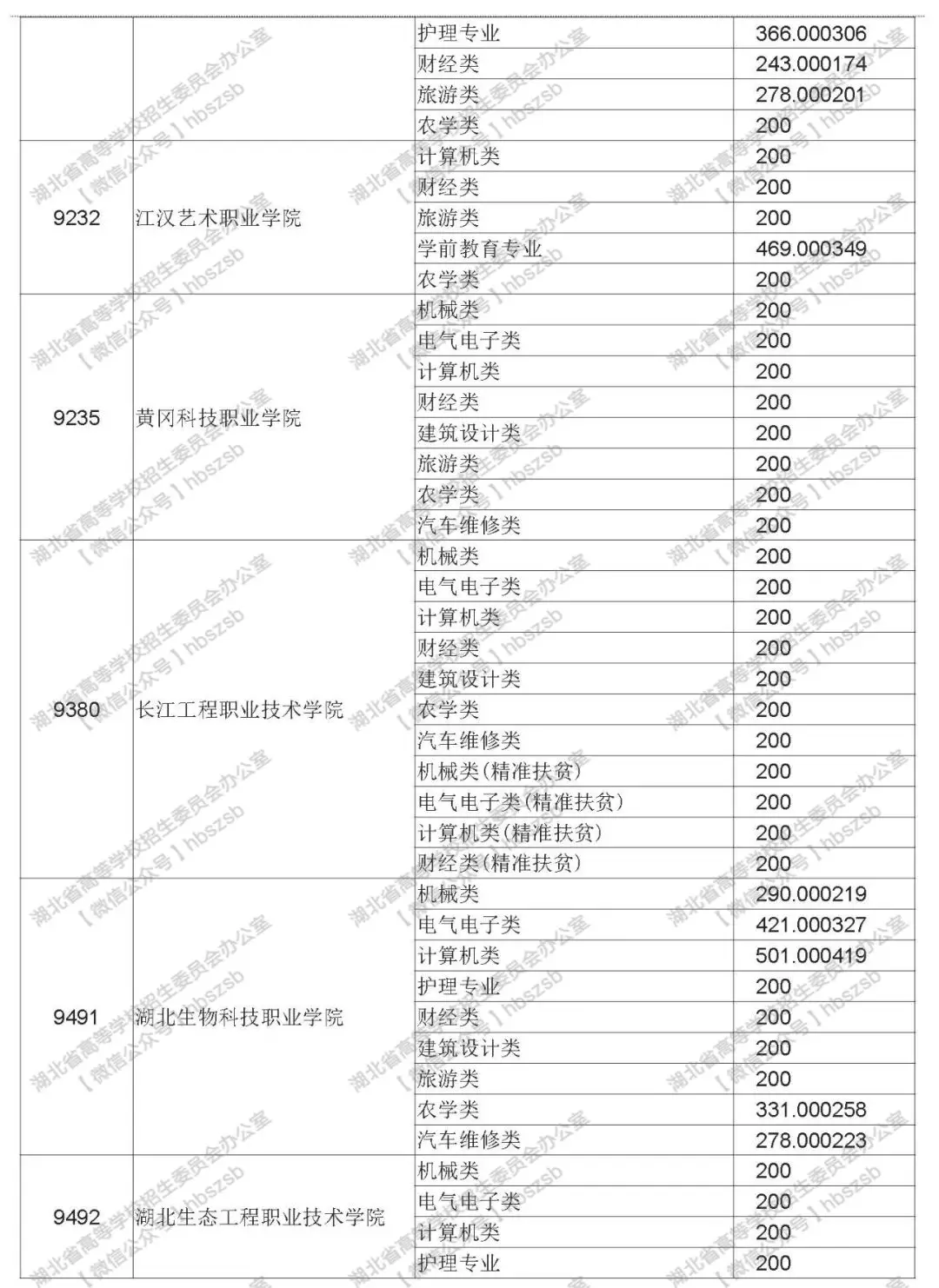 2019年湖北技能高考?？其浫≡盒Ｆ叫兄驹竿稒n線