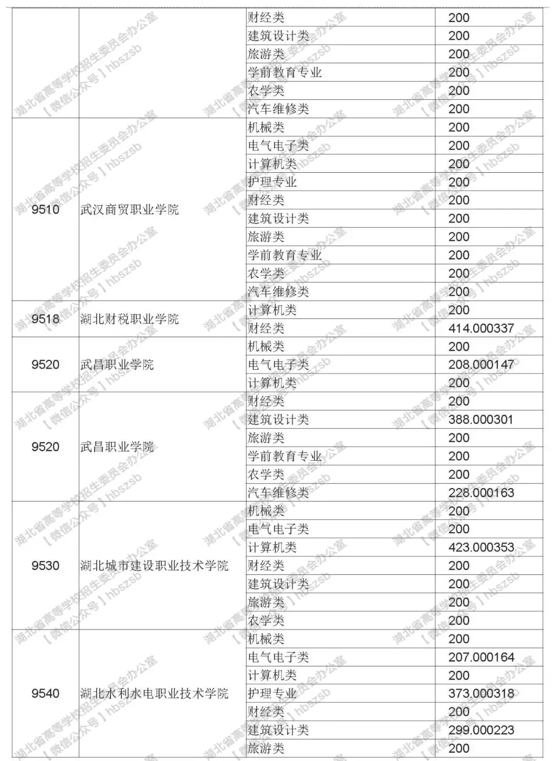 2019年湖北技能高考?？其浫≡盒Ｆ叫兄驹竿稒n線