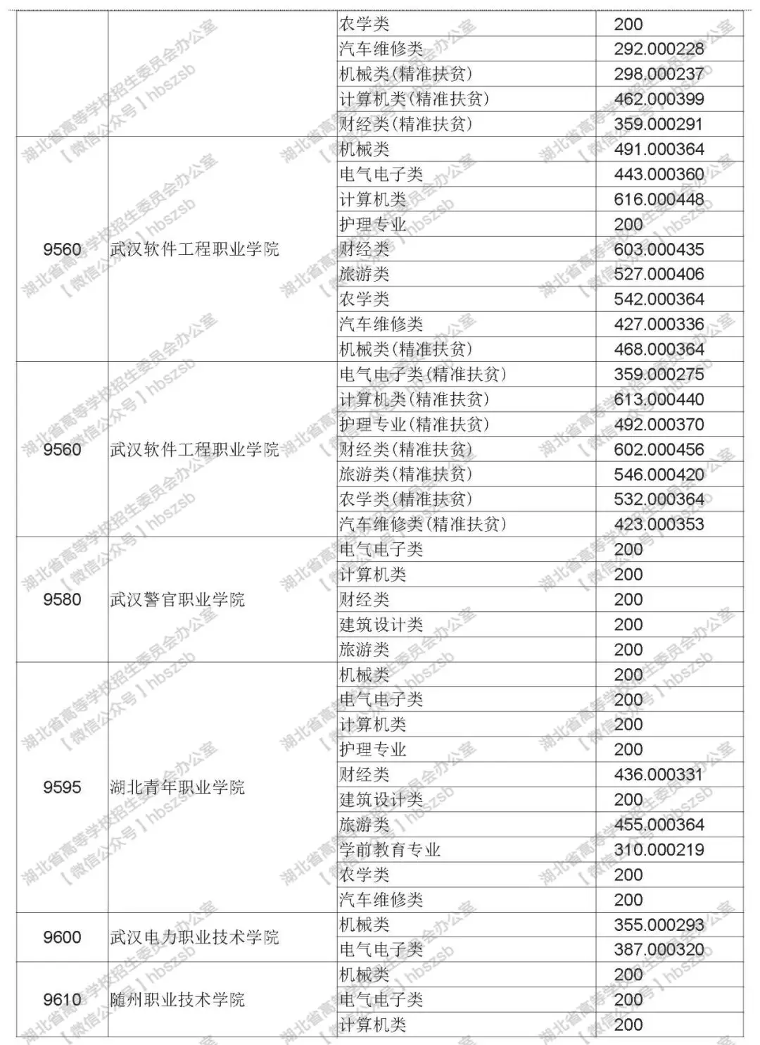 2019年湖北技能高考?？其浫≡盒Ｆ叫兄驹竿稒n線