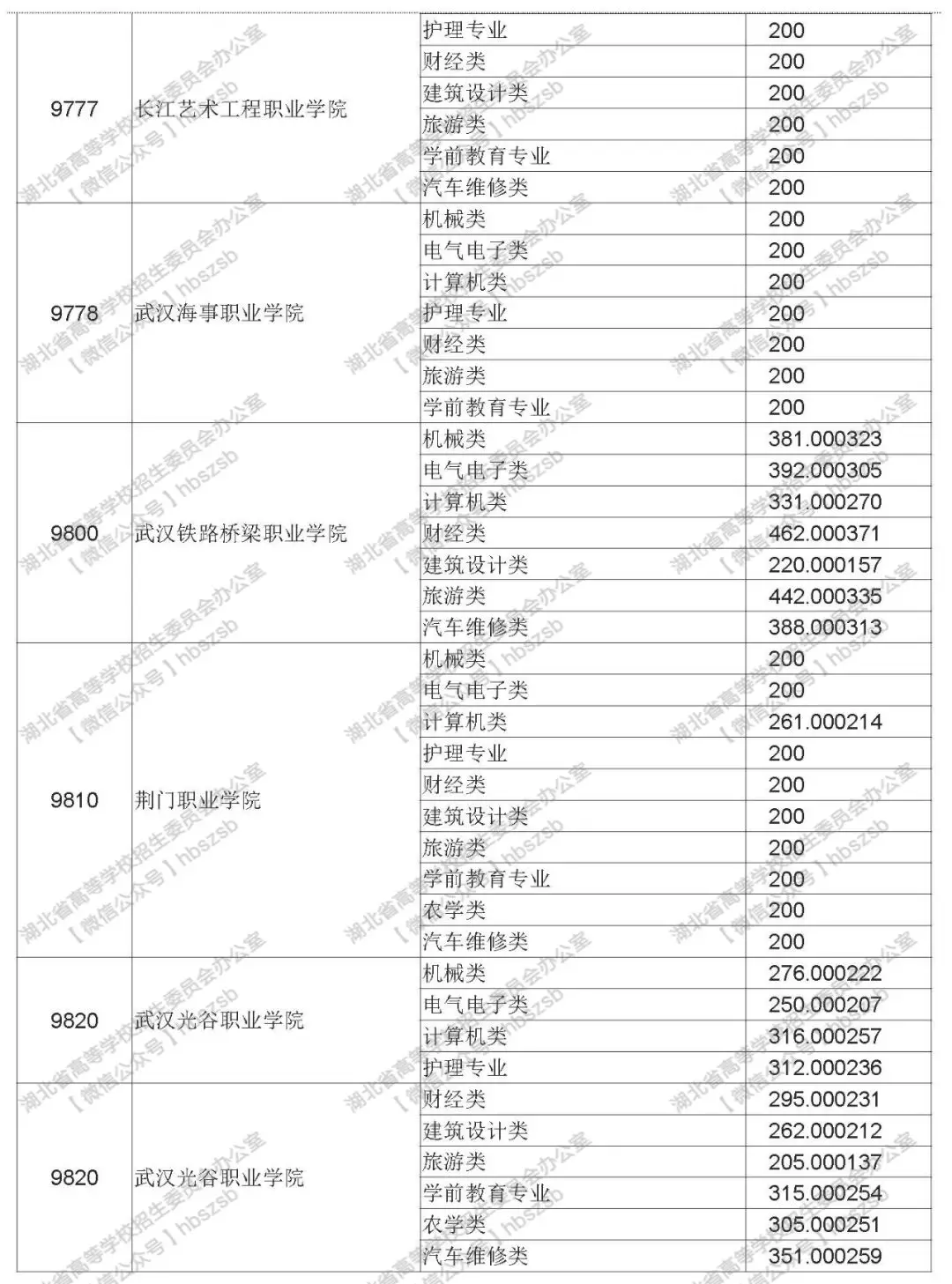 2019年湖北技能高考?？其浫≡盒Ｆ叫兄驹竿稒n線