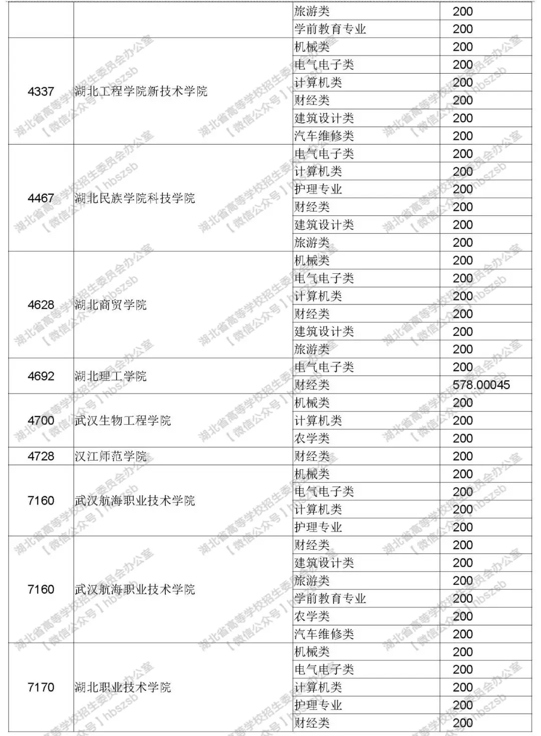 2019年湖北高考技能高考?？其浫≡盒Ｕ骷驹竿稒n線