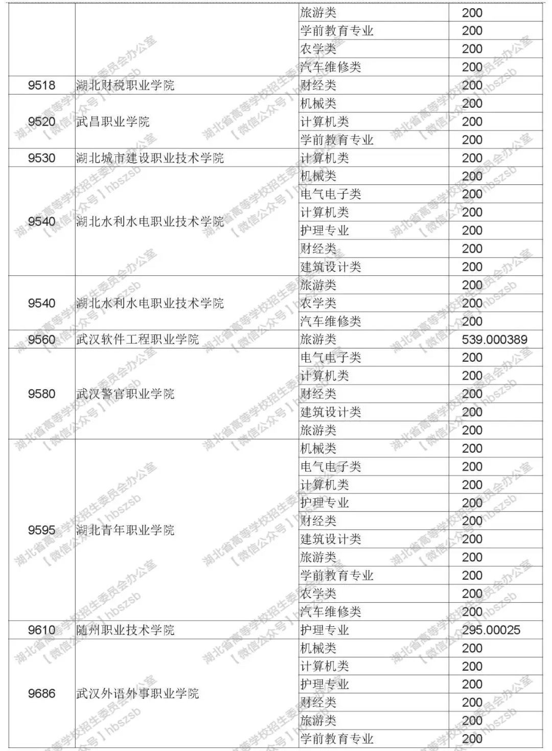 2019年湖北高考技能高考?？其浫≡盒Ｕ骷驹竿稒n線