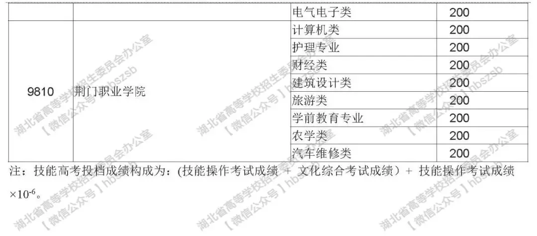 2019年湖北高考技能高考?？其浫≡盒Ｕ骷驹竿稒n線