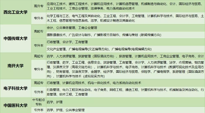 2019年湖北成人高考現(xiàn)場確認(rèn)未通過審核怎么辦