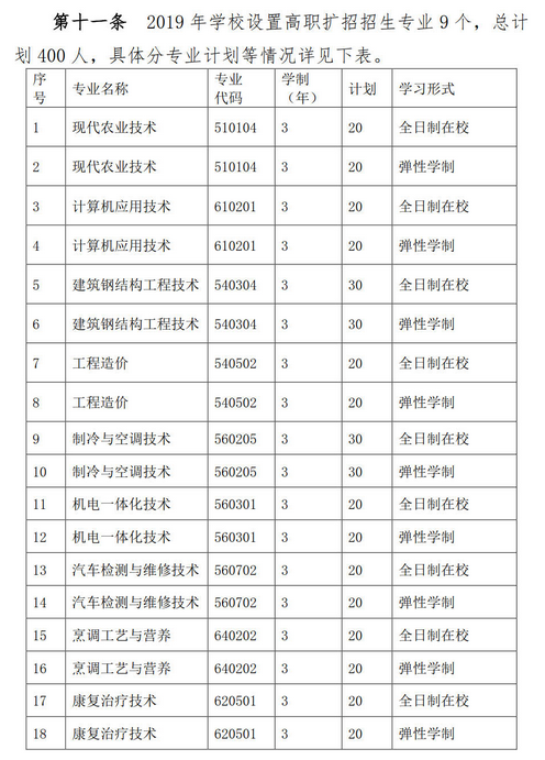 黃岡職業(yè)技術(shù)學(xué)院擴(kuò)招招生計(jì)劃