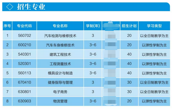 2019年武漢城市職業(yè)學(xué)院專項(xiàng)擴(kuò)招專業(yè)