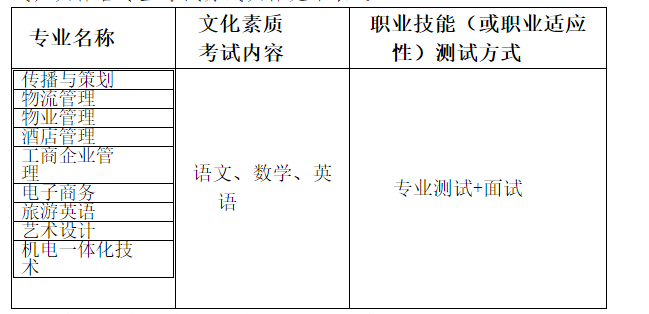 荊州教育學(xué)院2019年湖北高職擴(kuò)招招生章程