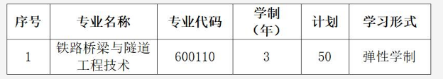 武漢鐵路橋梁職業(yè)學院2019年湖北高職擴招招生章程