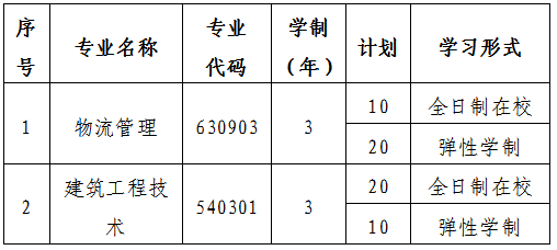 湖北交通職業(yè)技術學院擴招招生專業(yè)