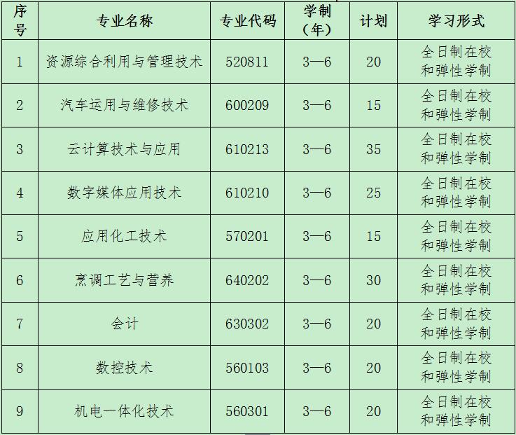 2019年荊門(mén)職業(yè)學(xué)院高職擴(kuò)招招生簡(jiǎn)章（第一批）