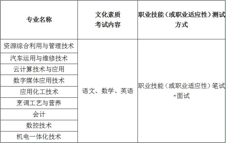 2019年荊門(mén)職業(yè)學(xué)院高職擴(kuò)招招生簡(jiǎn)章（第一批）