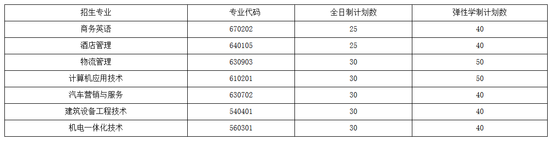 武漢外語外事職業(yè)學(xué)院高職擴招專業(yè)