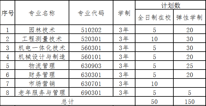 2019年咸寧職業(yè)技術學院高職擴招學費貴不貴？