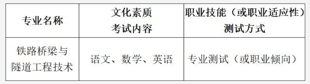 2019年武漢鐵路橋梁職業(yè)學(xué)院高職擴(kuò)招考試及錄取方式是怎樣的？