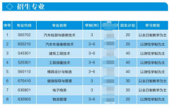 2019年武漢城市職業(yè)學院擴招學費貴不貴？