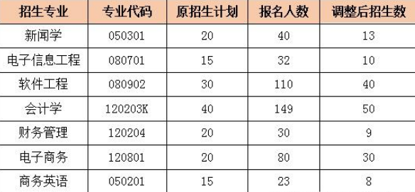 晴川學(xué)院專升本難嗎