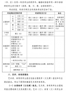 2020年湖北普通高考報(bào)名工作通知