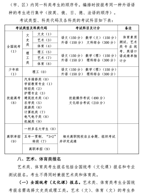 2020年湖北高考報名工作通知