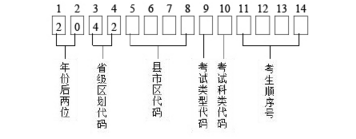 2020年湖北省普通高等學(xué)校招生統(tǒng)一考試網(wǎng)上報(bào)名信息采集辦法