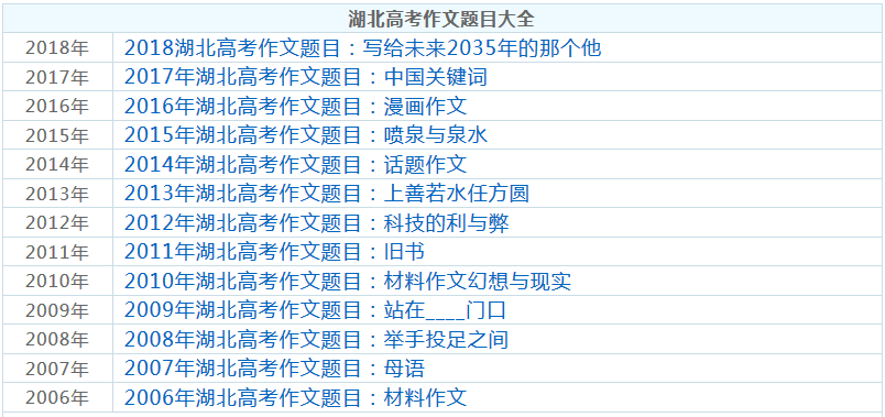 湖北歷年高考題目