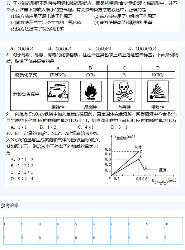 2020年成人高考高起本化學練習試題及答案2