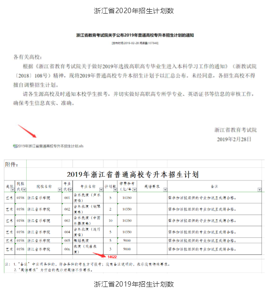 2020年湖北專升本擴招多少人？