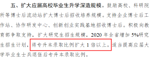 2020年湖北專升本擴招多少人？