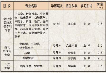 2020年湖北中醫(yī)藥高等?？茖W(xué)校成人高考招生簡章