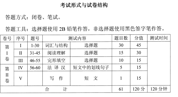 湖北成人學(xué)位法語(yǔ)考試大綱