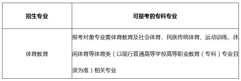 2020年武漢體育學(xué)院普通專升本招生專業(yè)對照表