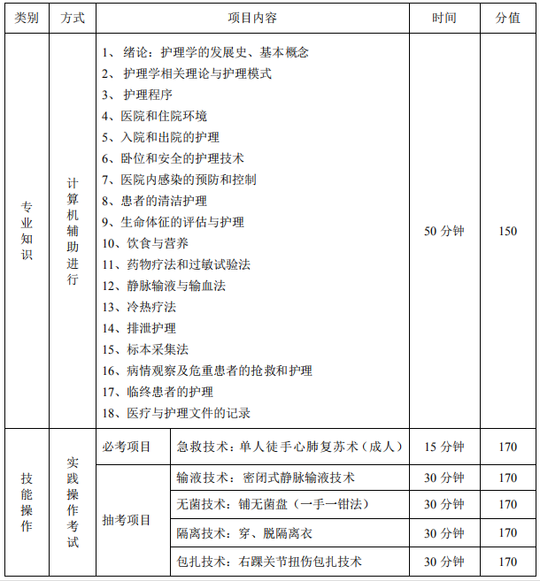 護(hù)理專業(yè)考核