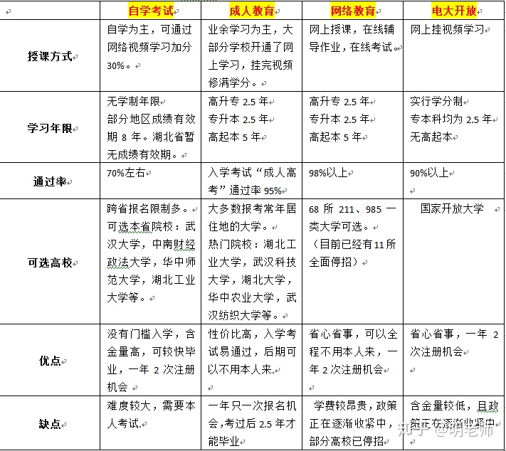 區(qū)別