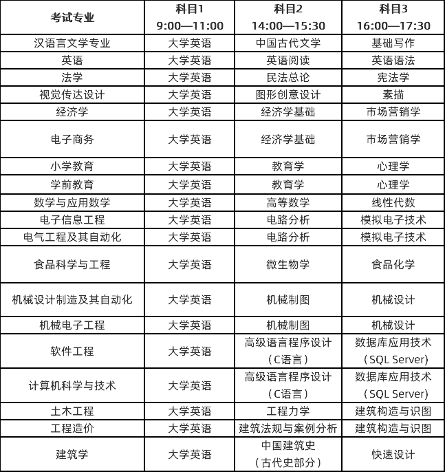 湖北工程學(xué)院專升本專業(yè)考試科目有哪些?