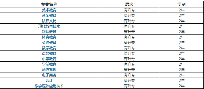 湖南成考院校中有脫產院校嗎？