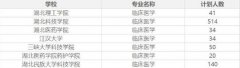 2021年湖北專升本臨床醫(yī)學專業(yè)可以考哪些院校？