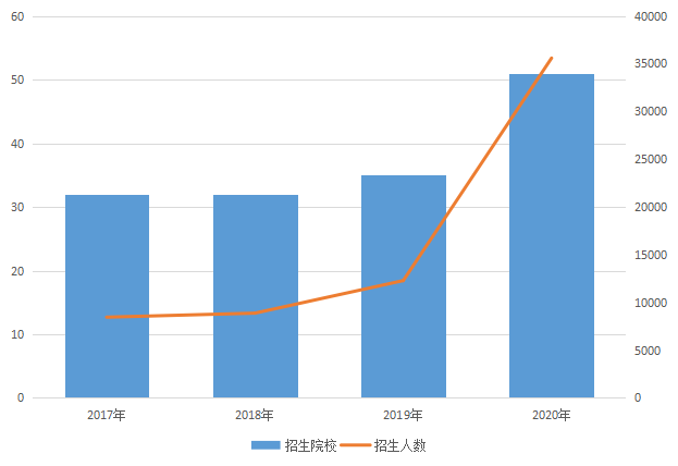 2021年湖北專升本擴招至64.2萬，是真是假？