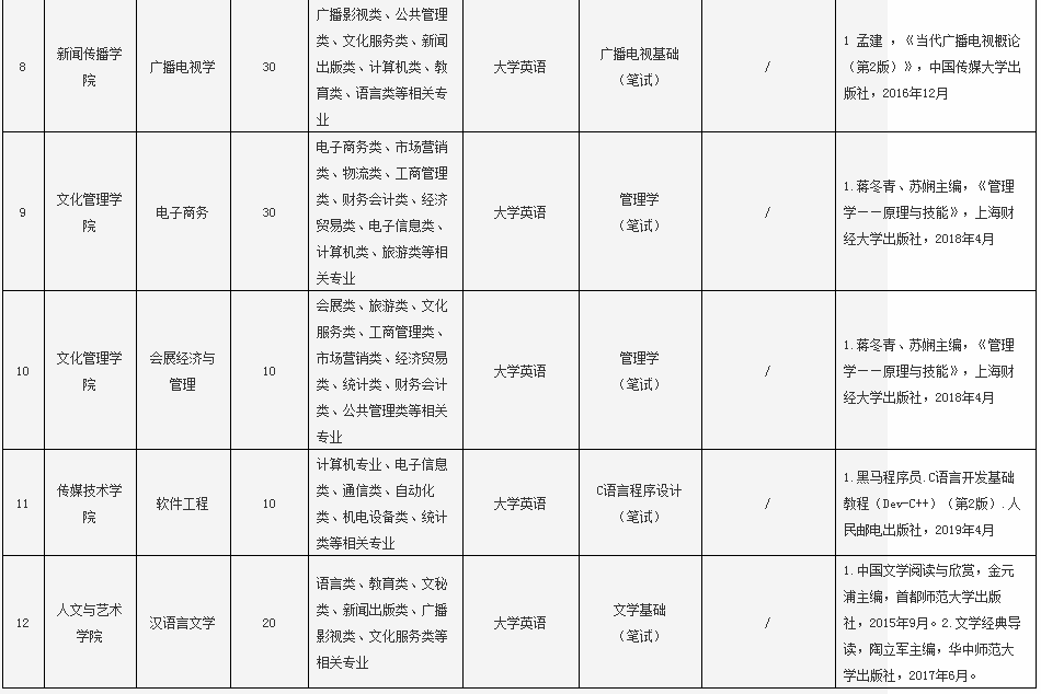 武漢傳媒學(xué)院普通專升本的考試科目有英語嗎？