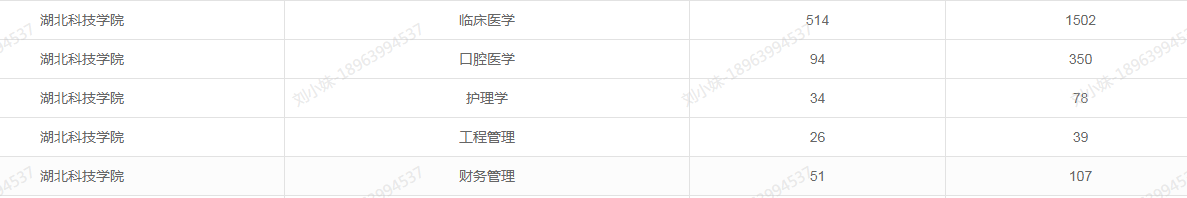 2021年湖北專升本哪些專業(yè)比較吃香？