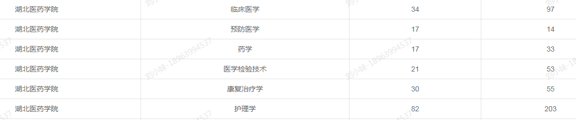 2021年湖北專升本哪些專業(yè)比較吃香？
