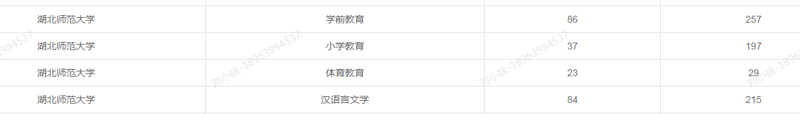 2021年湖北專升本哪些專業(yè)比較吃香？