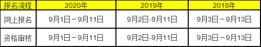 2021年湖南成人高考報(bào)名時(shí)間預(yù)測(cè)