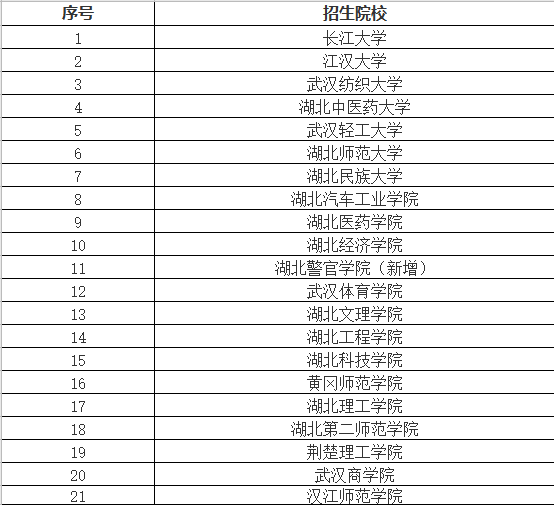 湖北普通專升本考生在選擇院校時(shí)選公辦還是民辦？