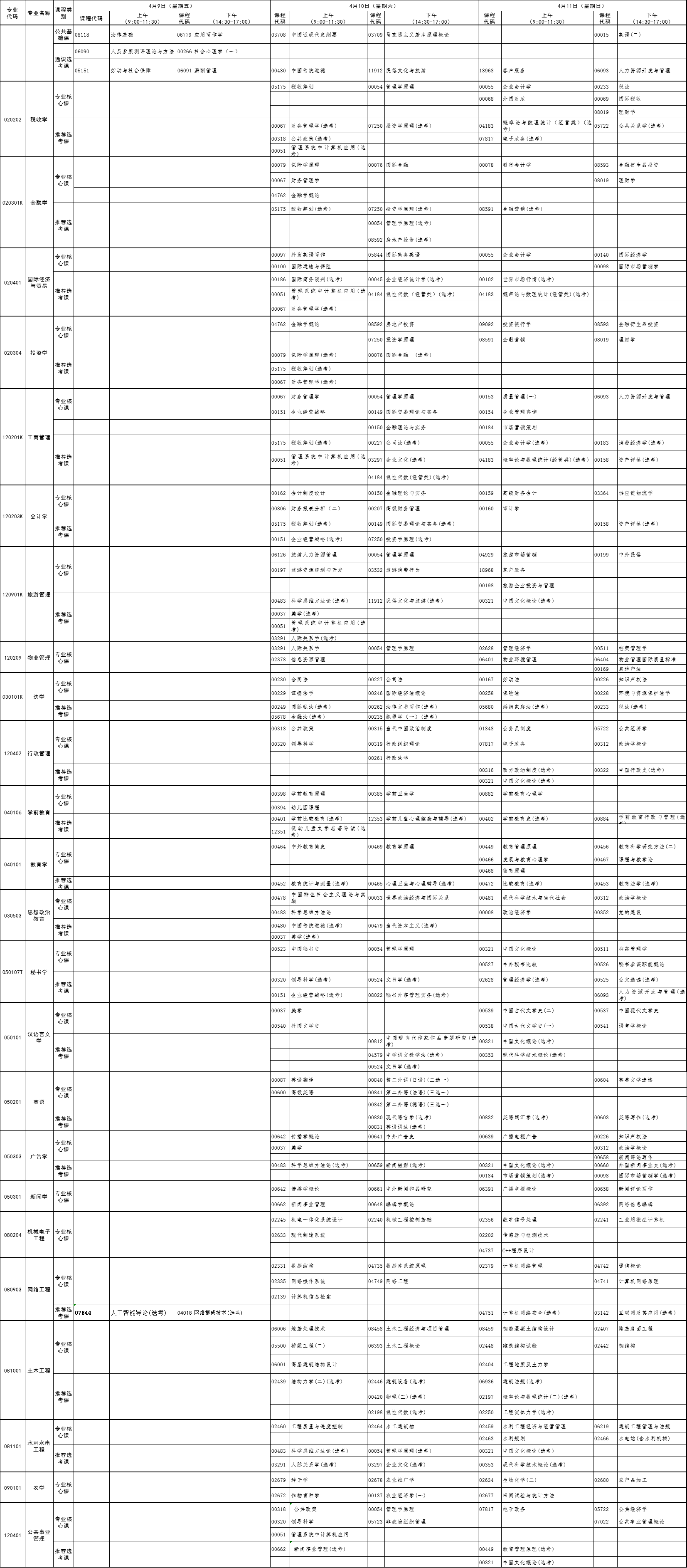 2021年4月襄陽自考專升本面向社會開考各科考試時間安排表