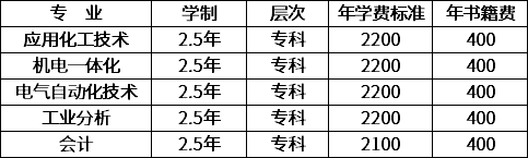 2021年湖南化工職業(yè)技術(shù)學(xué)院成人高考招生簡(jiǎn)章