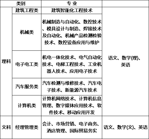 2021年湖南機(jī)電職業(yè)技術(shù)學(xué)院成人高考招生簡章