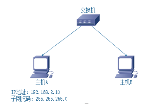 2021年湖北專升本計(jì)算機(jī)網(wǎng)絡(luò)試題及答案（二）