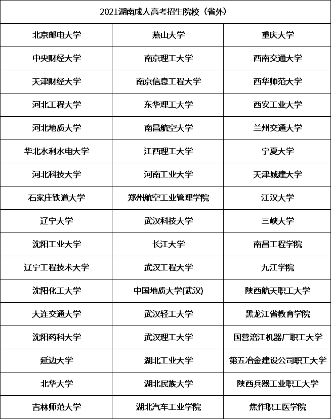 2021年湖南成人高考招生院校有哪些？