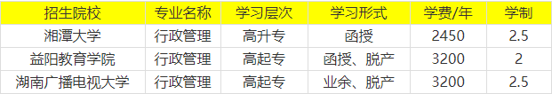 2021年湖南成人高考行政管理專業(yè)有哪些招生院校？