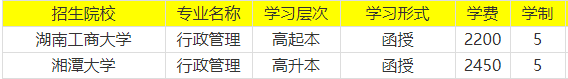 2021年湖南成人高考行政管理專業(yè)有哪些招生院校？